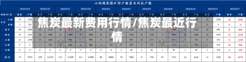 焦炭最新费用行情/焦炭最近行情-第3张图片