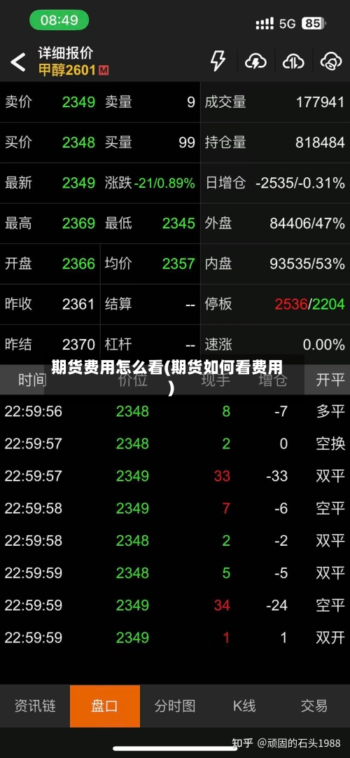 期货费用怎么看(期货如何看费用)-第2张图片