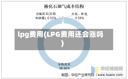 lpg费用(LPG费用还会涨吗)-第1张图片