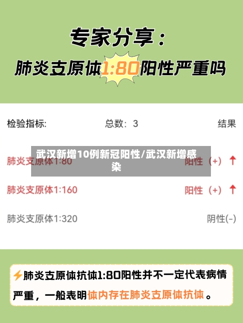 武汉新增10例新冠阳性/武汉新增感染-第1张图片