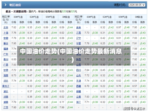 中国油价走势(中国油价走势最新消息)-第1张图片