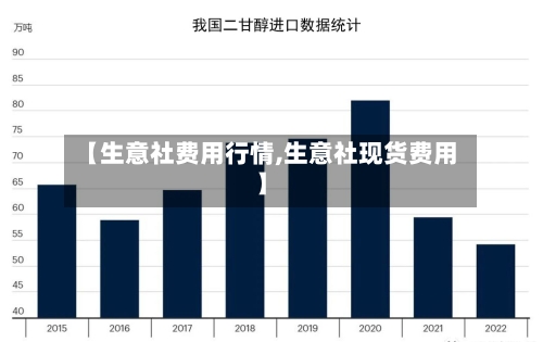 【生意社费用行情,生意社现货费用】-第2张图片