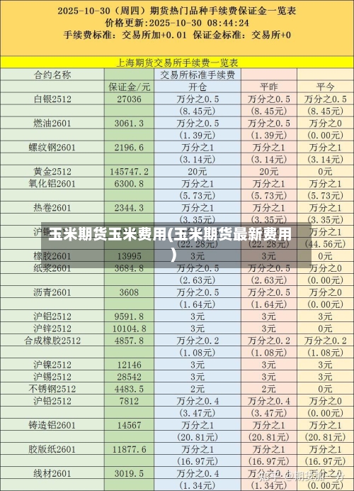玉米期货玉米费用(玉米期货最新费用)-第3张图片