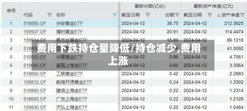 费用下跌持仓量降低/持仓减少,费用上涨-第3张图片