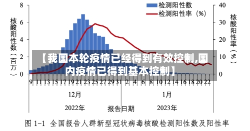 【我国本轮疫情已经得到有效控制,国内疫情已得到基本控制】-第3张图片