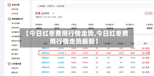 【今日红枣费用行情走势,今日红枣费用行情走势最新】-第1张图片