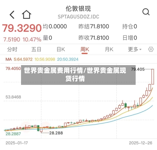 世界贵金属费用行情/世界贵金属现货行情-第3张图片
