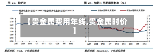 【贵金属费用年线,贵金属时价】-第2张图片