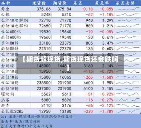 【期货超现货,期货现货还会跌吗】-第1张图片