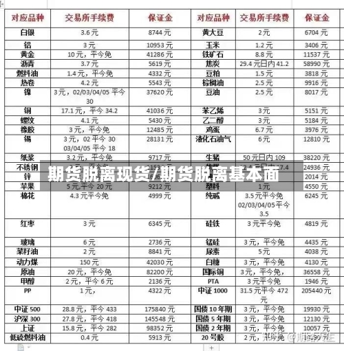 期货脱离现货/期货脱离基本面-第2张图片