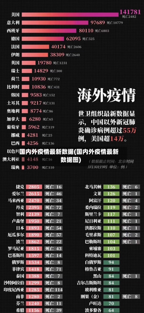 国内外疫情最新数据(国内外疫情最新数据图)-第2张图片