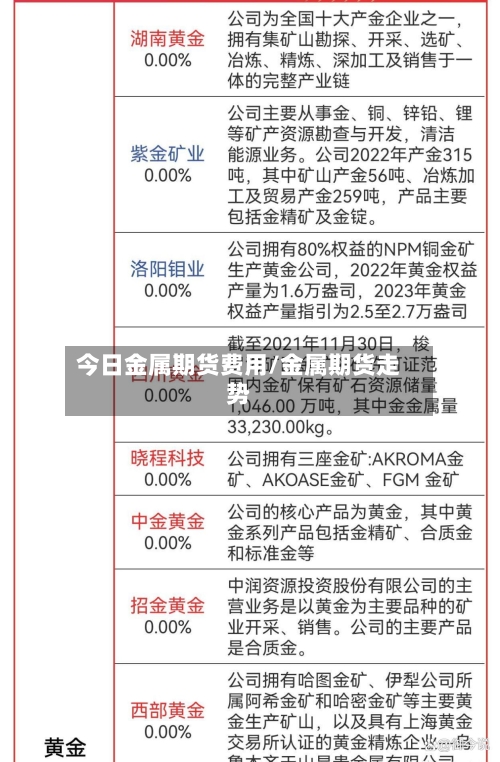 今日金属期货费用/金属期货走势-第2张图片