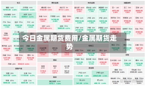 今日金属期货费用/金属期货走势-第1张图片