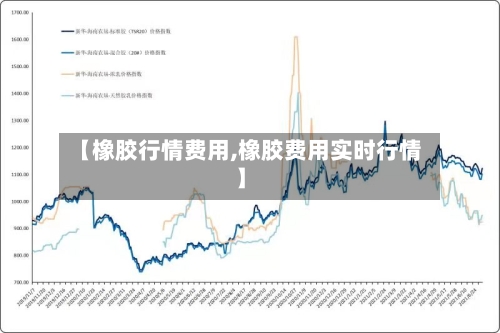 【橡胶行情费用,橡胶费用实时行情】-第2张图片