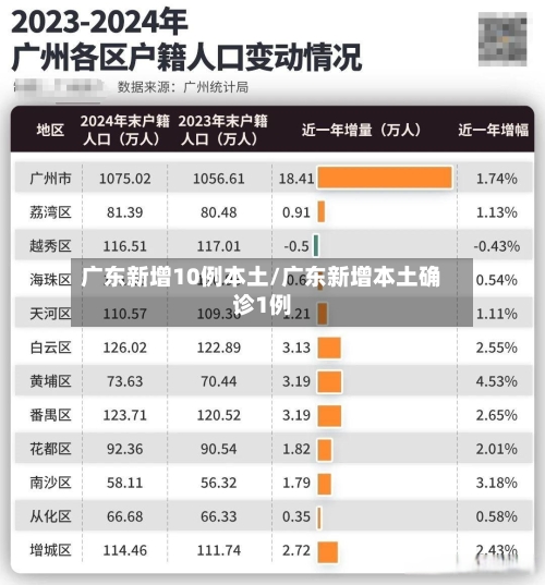 广东新增10例本土/广东新增本土确诊1例-第3张图片