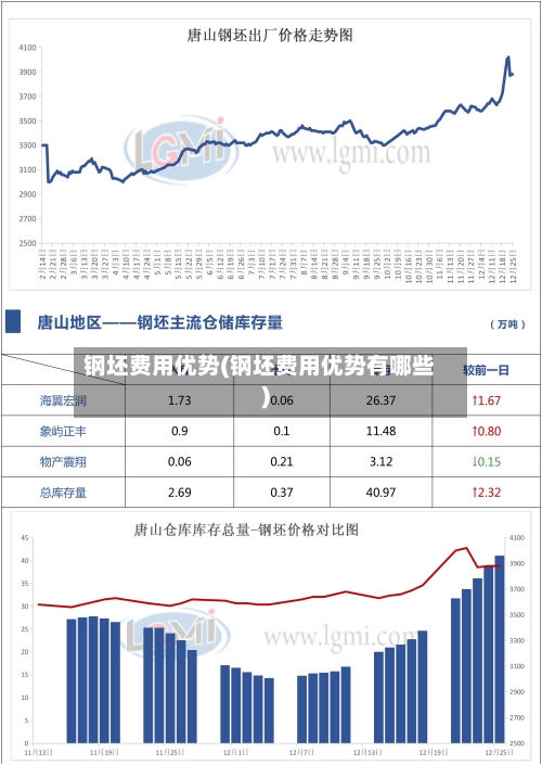 钢坯费用优势(钢坯费用优势有哪些)-第1张图片