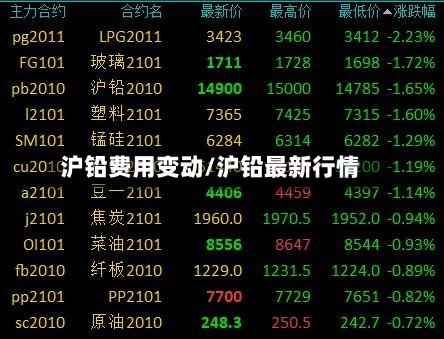 沪铅费用变动/沪铅最新行情-第1张图片