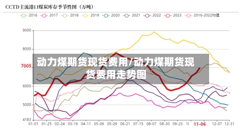 动力煤期货现货费用/动力煤期货现货费用走势图-第1张图片