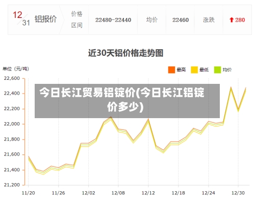 今日长江贸易铝锭价(今日长江铝锭价多少)-第3张图片