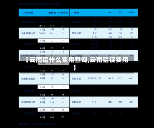 【云南铝什么费用查询,云南铝锭费用】-第3张图片