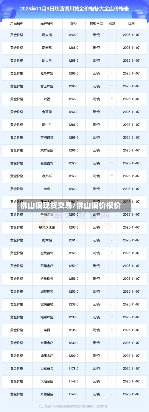 佛山铜现货交易/佛山铜价报价-第3张图片