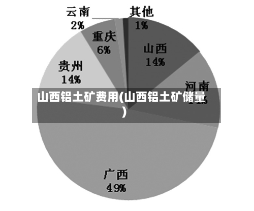 山西铝土矿费用(山西铝土矿储量)-第1张图片