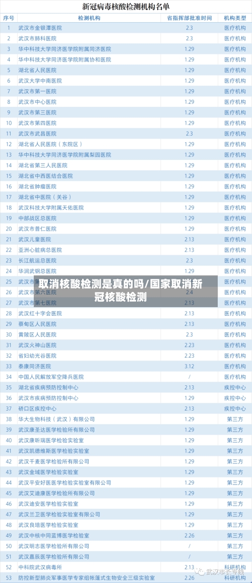 取消核酸检测是真的吗/国家取消新冠核酸检测-第1张图片