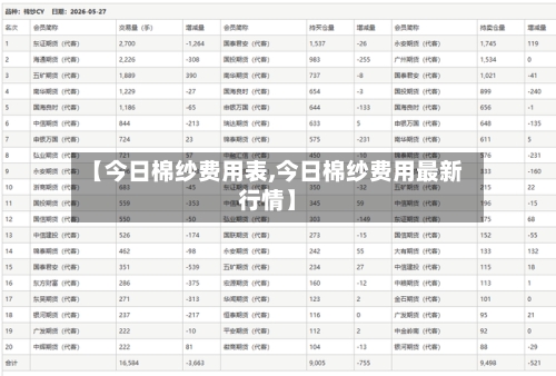 【今日棉纱费用表,今日棉纱费用最新行情】-第2张图片