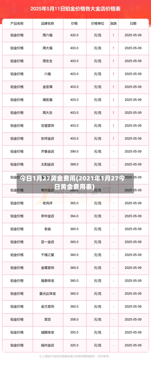 今日1月27黄金费用(2021年1月27今日黄金费用表)-第3张图片