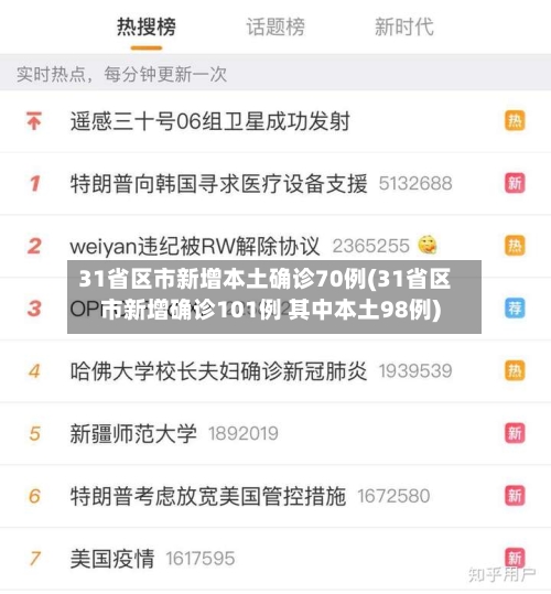 31省区市新增本土确诊70例(31省区市新增确诊101例 其中本土98例)-第1张图片