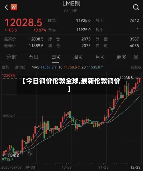 【今日铜价伦敦全球,最新伦敦铜价】-第1张图片