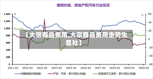 【大宗商品费用,大宗商品费用走势生意社】-第1张图片