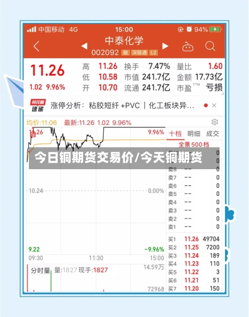 今日铜期货交易价/今天铜期货-第3张图片