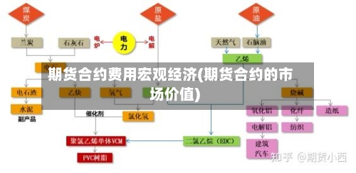 期货合约费用宏观经济(期货合约的市场价值)-第2张图片