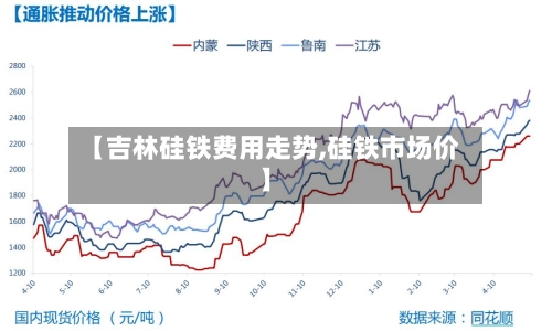 【吉林硅铁费用走势,硅铁市场价】-第3张图片