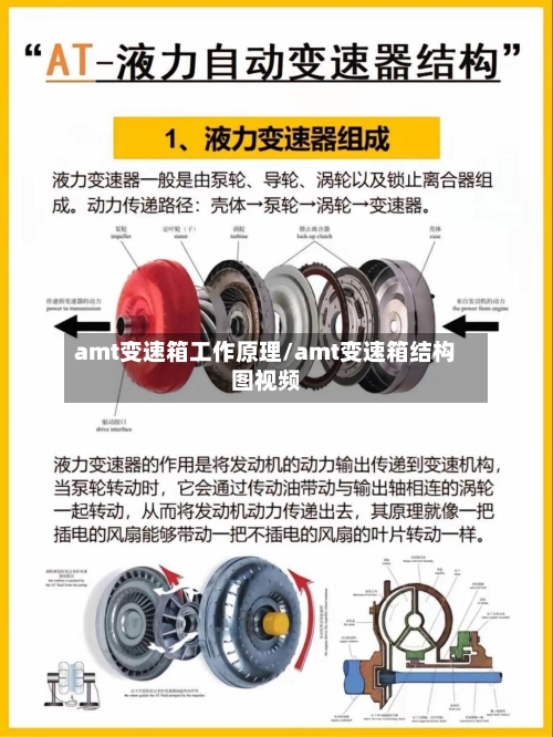 amt变速箱工作原理/amt变速箱结构图视频-第3张图片