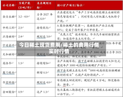 今日稀土现货费用/稀土的费用行情实时行情-第2张图片