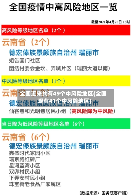 全国近来共有49个中风险地区(全国现有41个中风险地区)-第1张图片