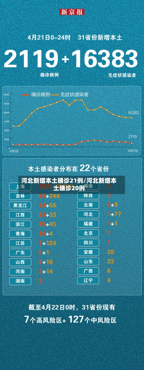 河北新增本土确诊21例/河北新增本土确诊20例-第2张图片