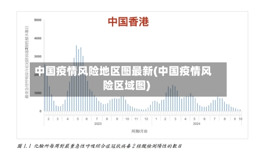 中国疫情风险地区图最新(中国疫情风险区域图)-第3张图片