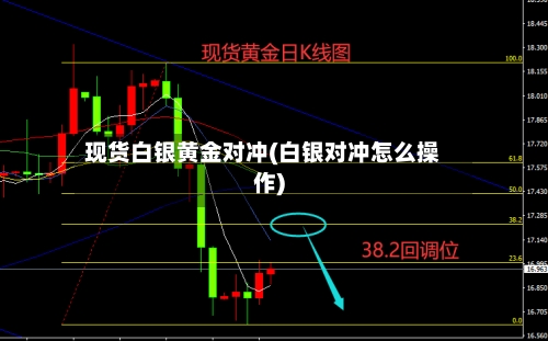 现货白银黄金对冲(白银对冲怎么操作)-第2张图片