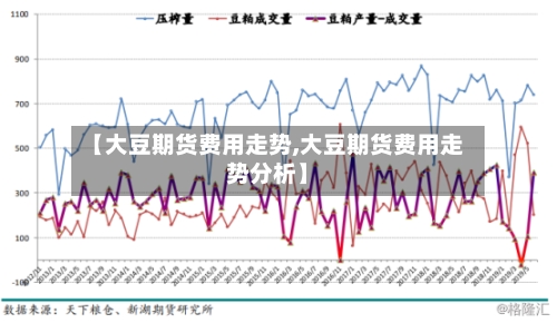 【大豆期货费用走势,大豆期货费用走势分析】-第2张图片