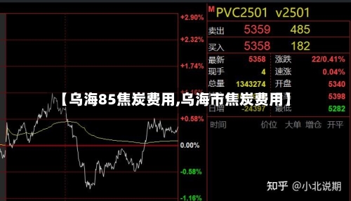 【乌海85焦炭费用,乌海市焦炭费用】-第2张图片